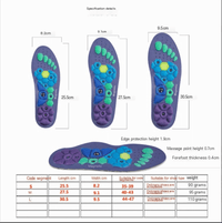 Cushioned Comfort Insoles – Arch Shape, S, M or L - Insoles - Apex Therapy