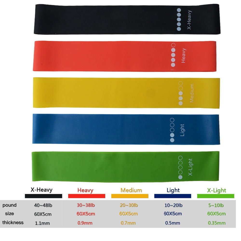 Thin Latex Mini Bands – 5 Strengths, Single or 5-Pack - Resistance Bands - Apex Therapy