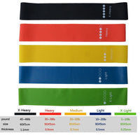 Thin Latex Mini Bands – 5 Strengths, Single or 5-Pack - Resistance Bands - Apex Therapy